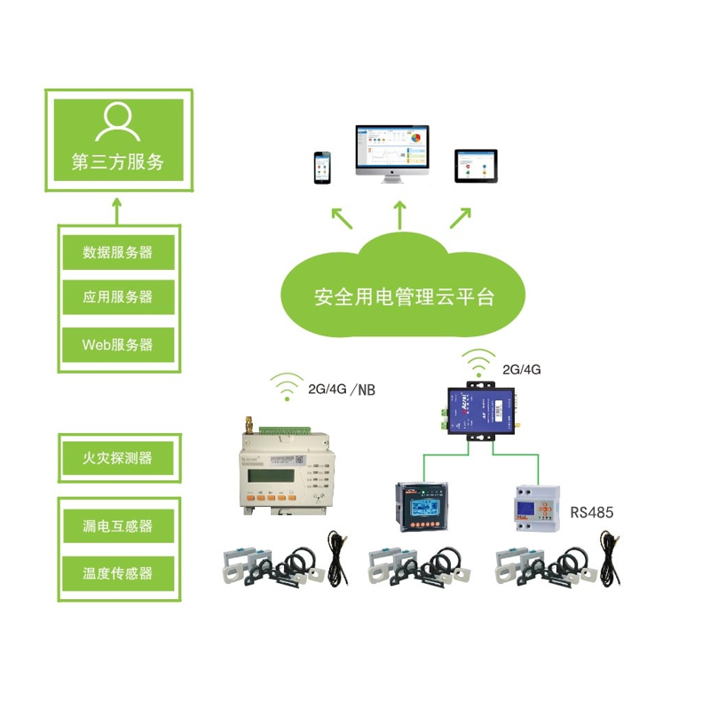 AcrelCloud-6000安全用電管理平臺