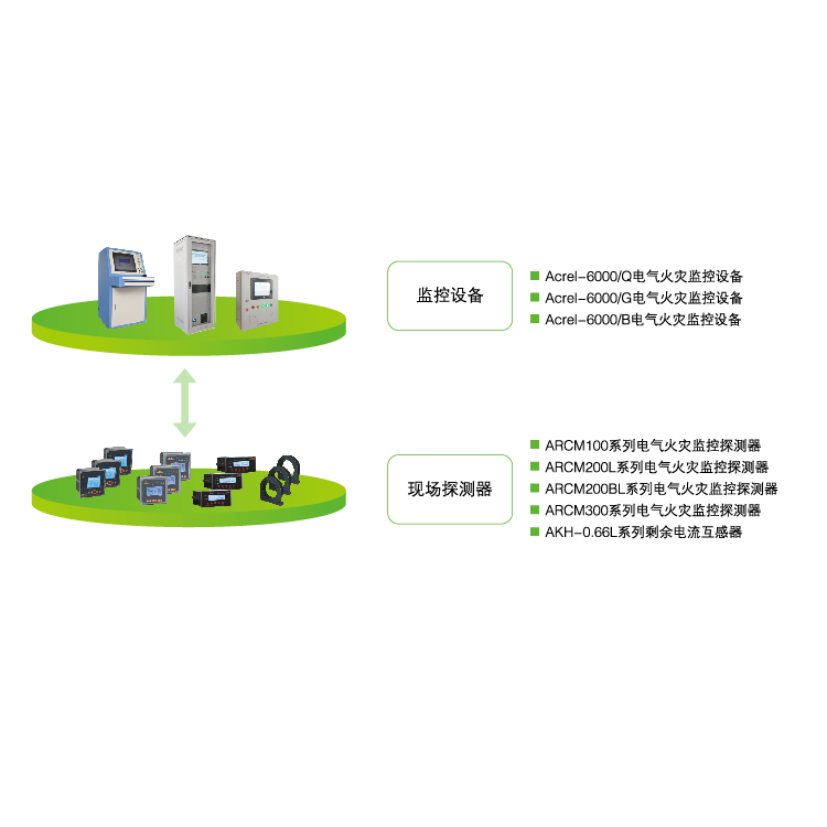 電氣火災監控系統