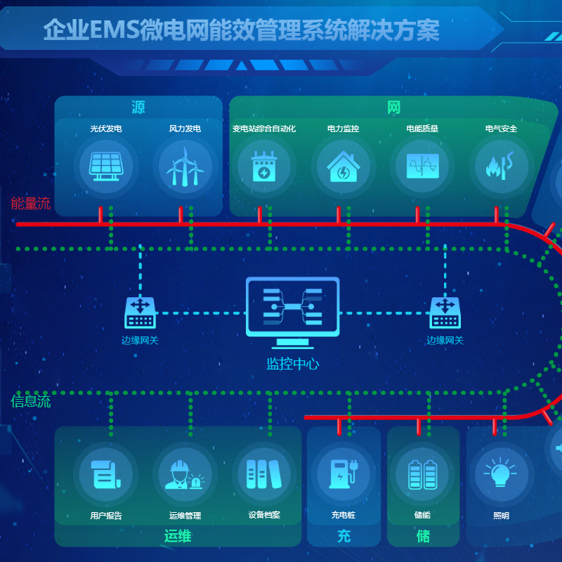 EMS能效管理系統(tǒng)解決方案