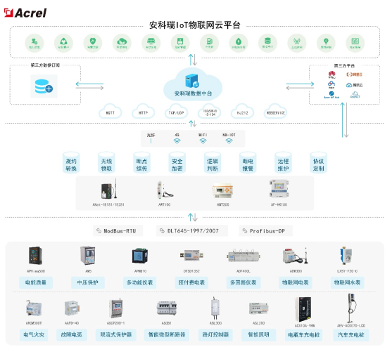 基于“APP電表”的能源數據服務平臺