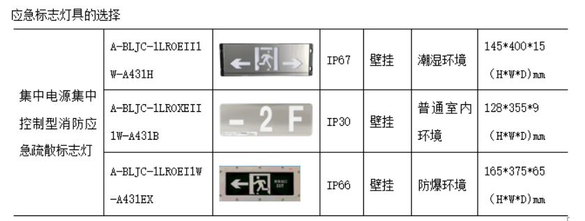 探討醫藥化工企業廠房改造消防防爆安全