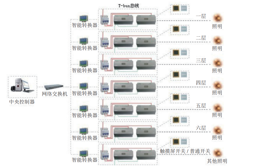 智能照明控制系統在醫院綜合樓中的運用