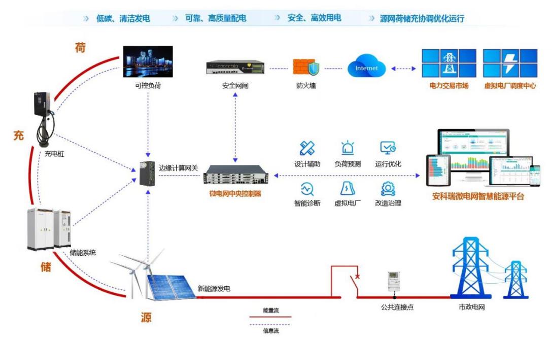 發改委強化電力需求側管理，緩解電力系統峰值壓力