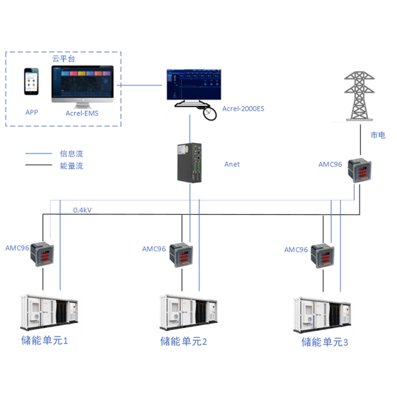 儲能能量管理系統 Acrel-2000ES-S