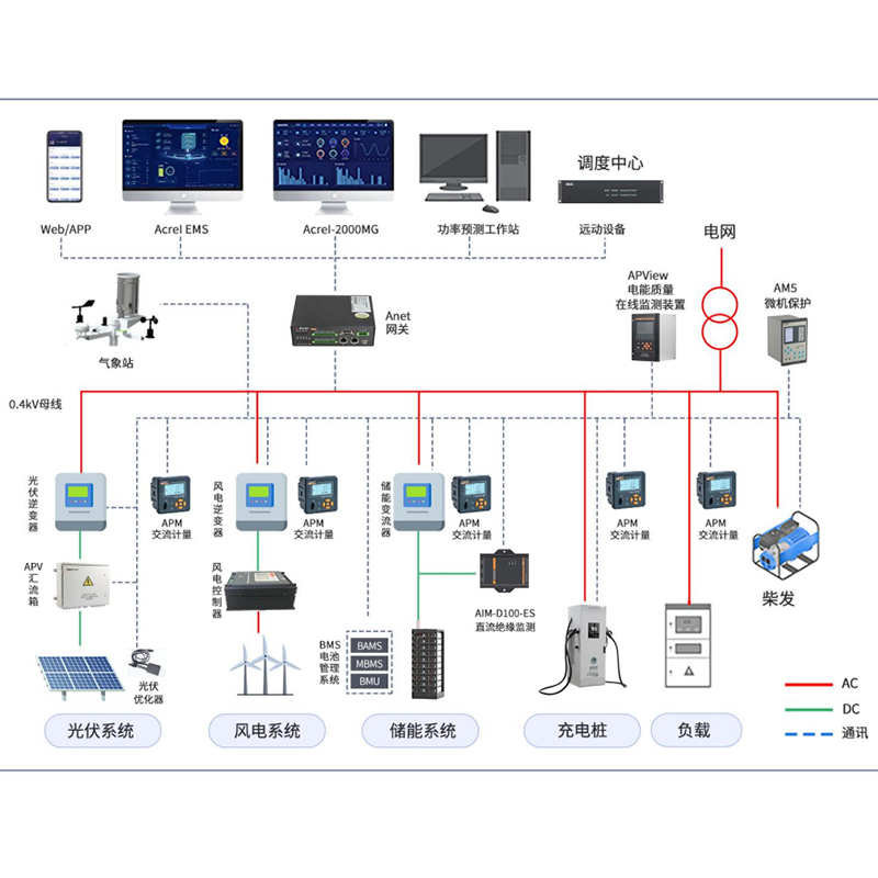 Acrel-2000MG微電網能量管理系統