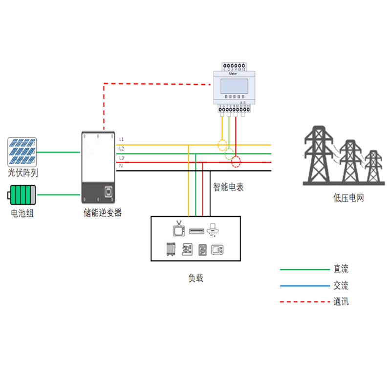 儲能逆變器防逆流檢測解決方案