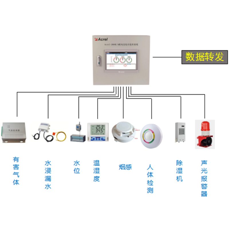 Acrel-2000E配電室綜合監(jiān)控系統(tǒng)