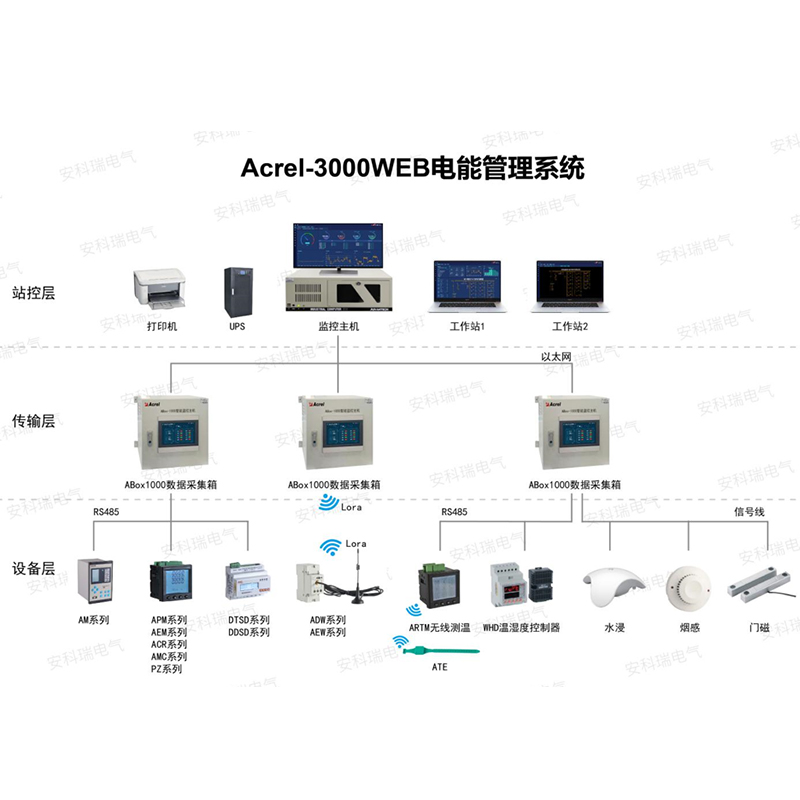 Acrel-3000電能管理系統