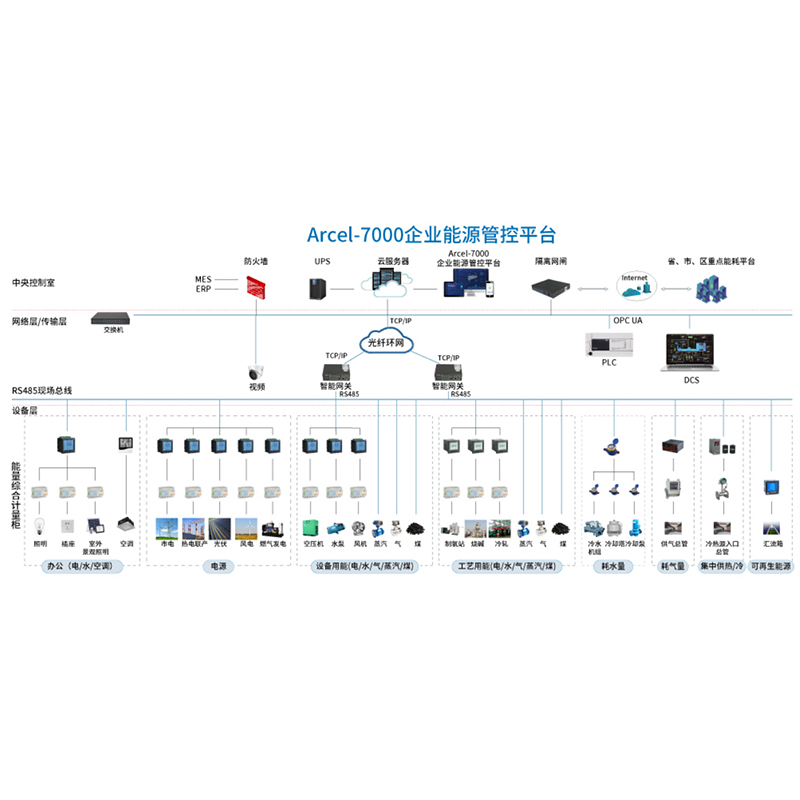 Acrel-7000企業能源管控系統