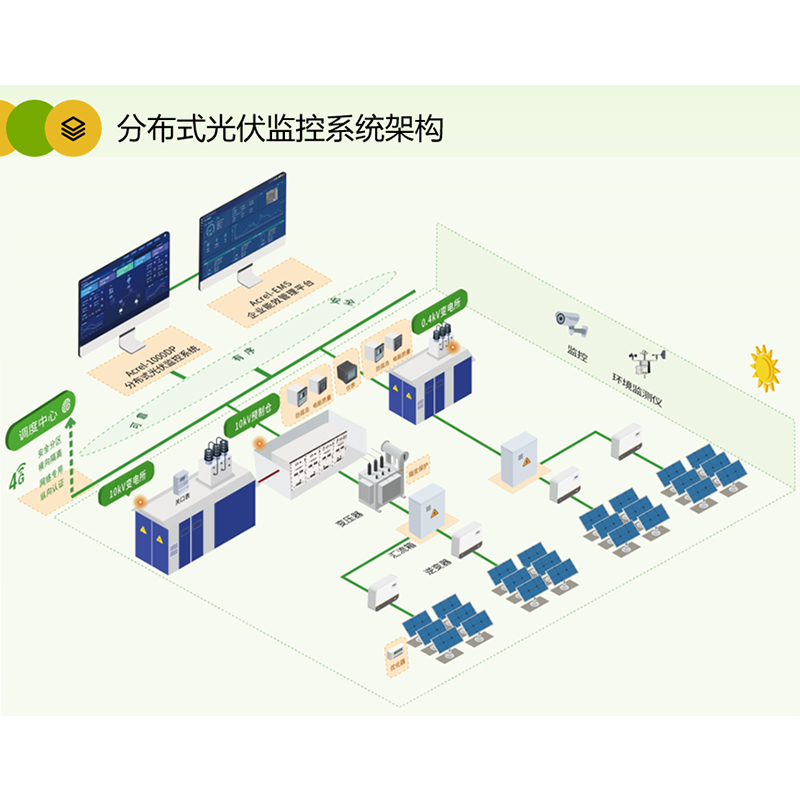 Acrel-1000DP分布式光伏監(jiān)控解決方案