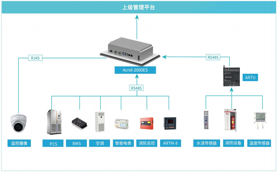 分布式新能源發電中的儲能系統能量管理分析