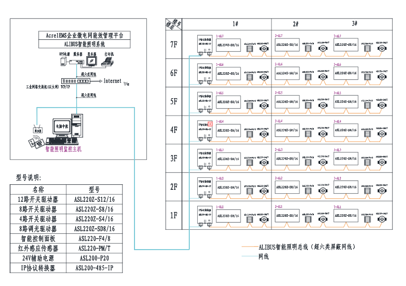 市政管廊智能照明控制系統研究分析